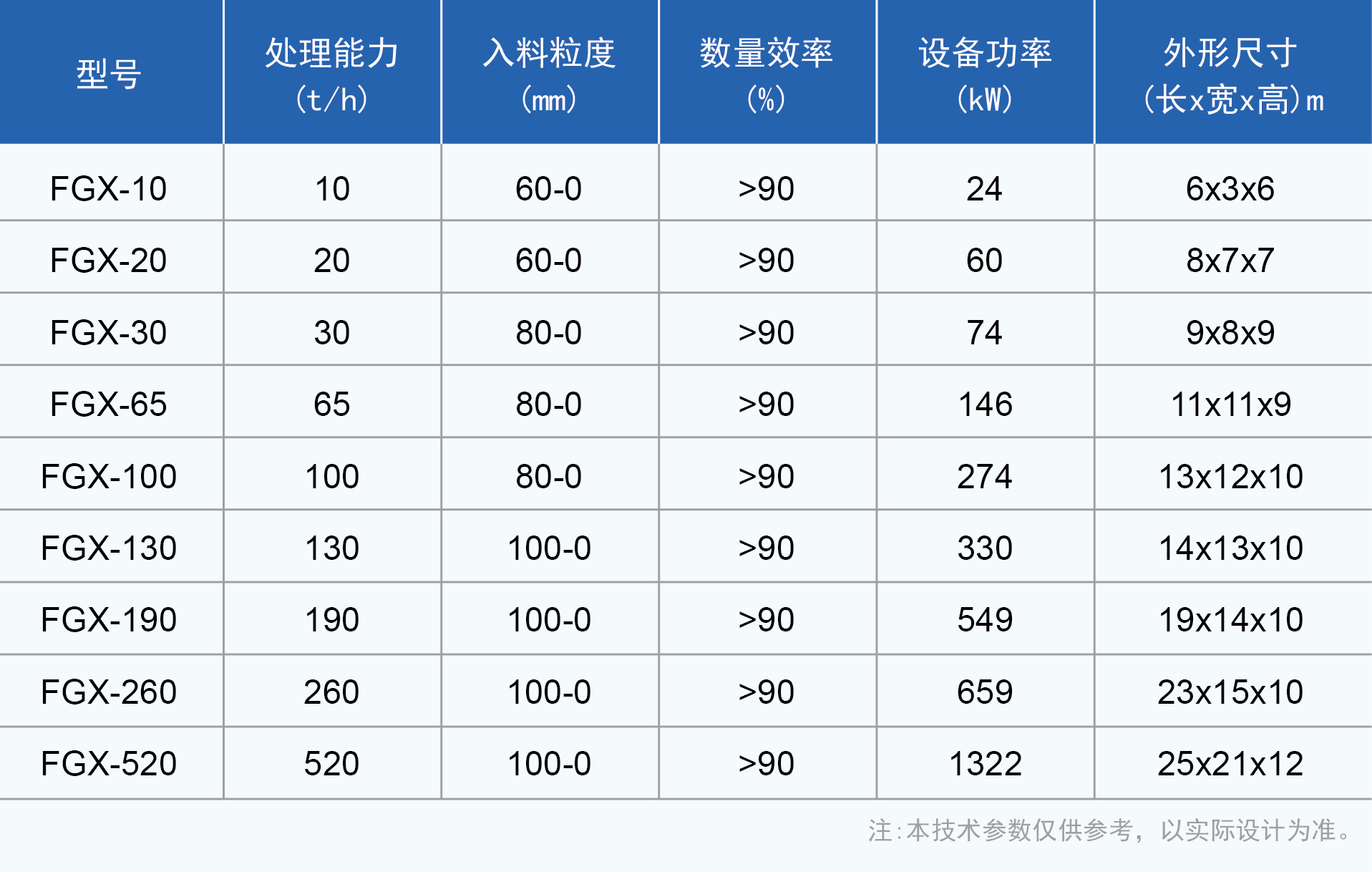FGX 复合式干法选煤机